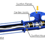 Peças da bomba de cavidade progressiva