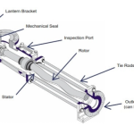 Projeto de bombas de cavidade progressiva